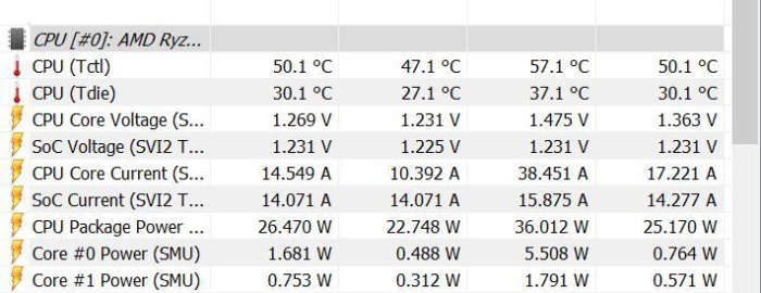 How to check cpu temp while gaming